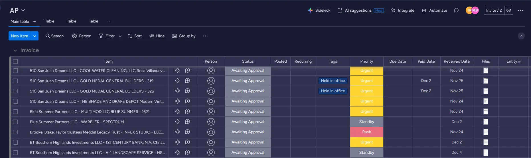 Monday.com AP Dashboard overview